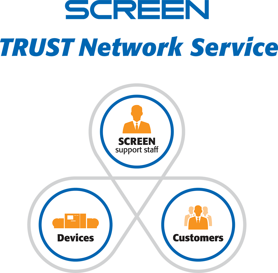 SCREEN Expands Service Offerings as the Number of Installations Continues to Increase Across the Americas