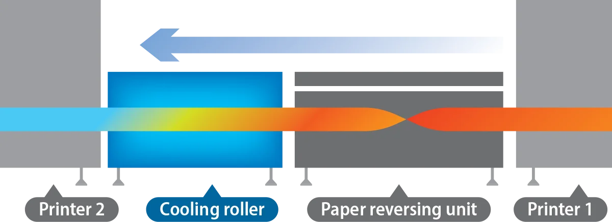 Chill rollers that significantly reduce changes in paper dimensions when printing on two sides