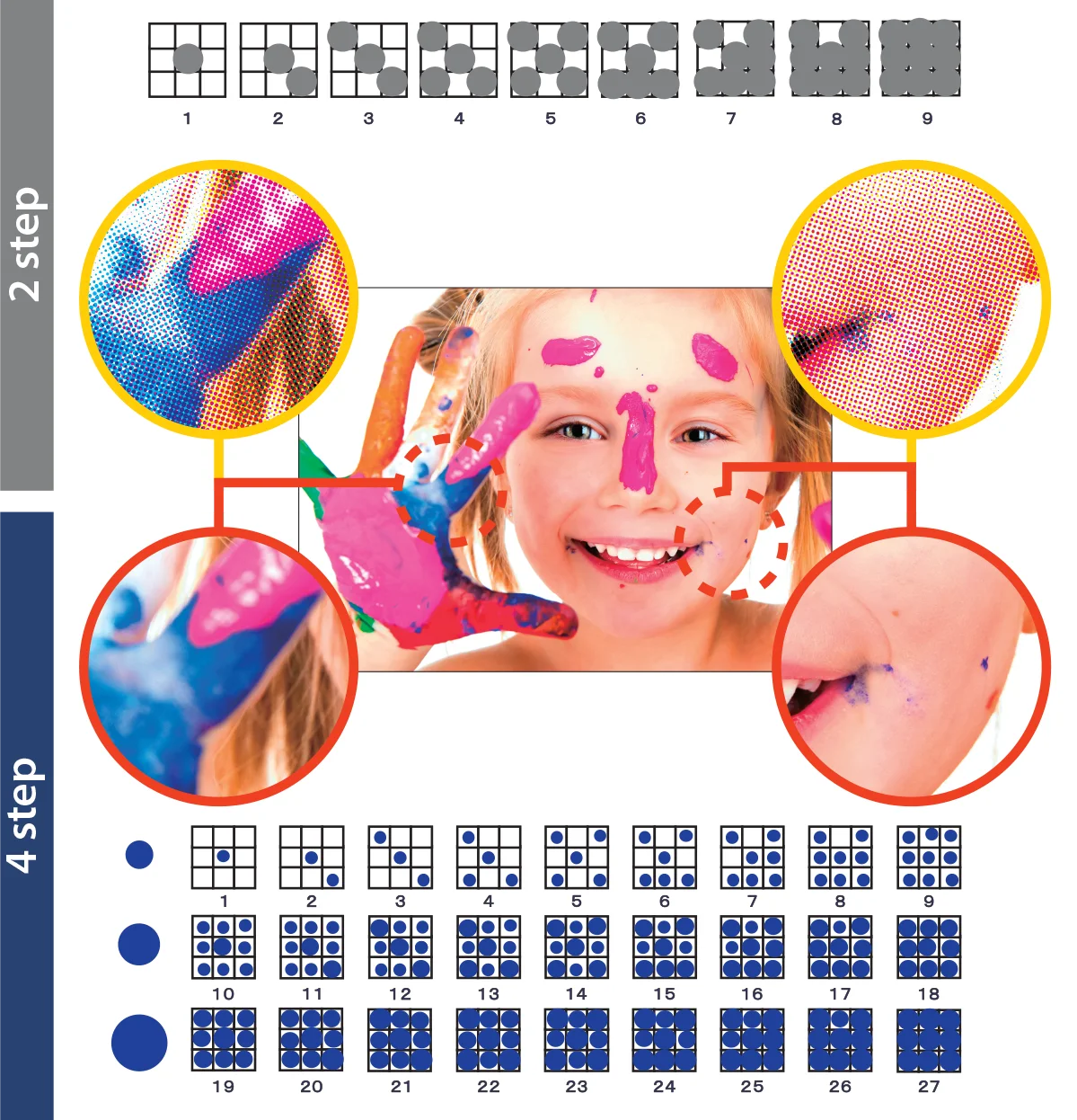 Advanced image processing technology and high-definition 1,200 x 1,200 dpi inkjet printheads.