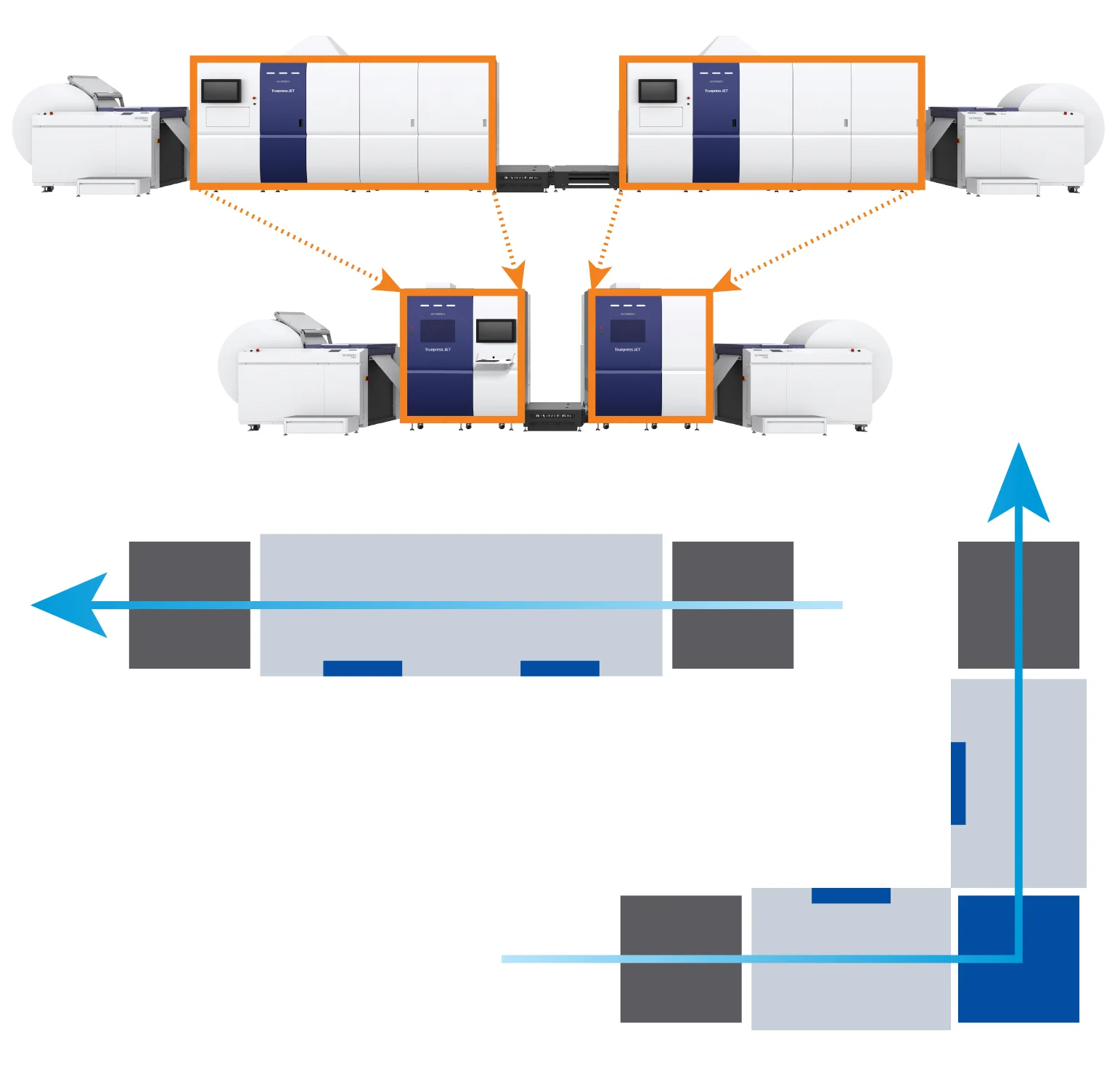 The Truepress JET 520HD mono features the smaller footprint and a flexible system configuration