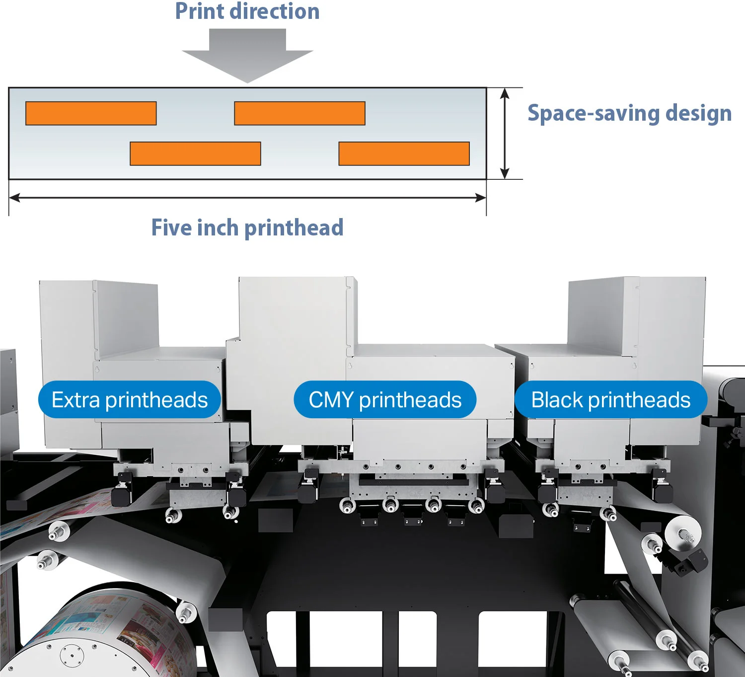 The Truepress JET 520NX Series features a five-inch printhead, compact design and the ability to add optional printheads for MICR ink.
